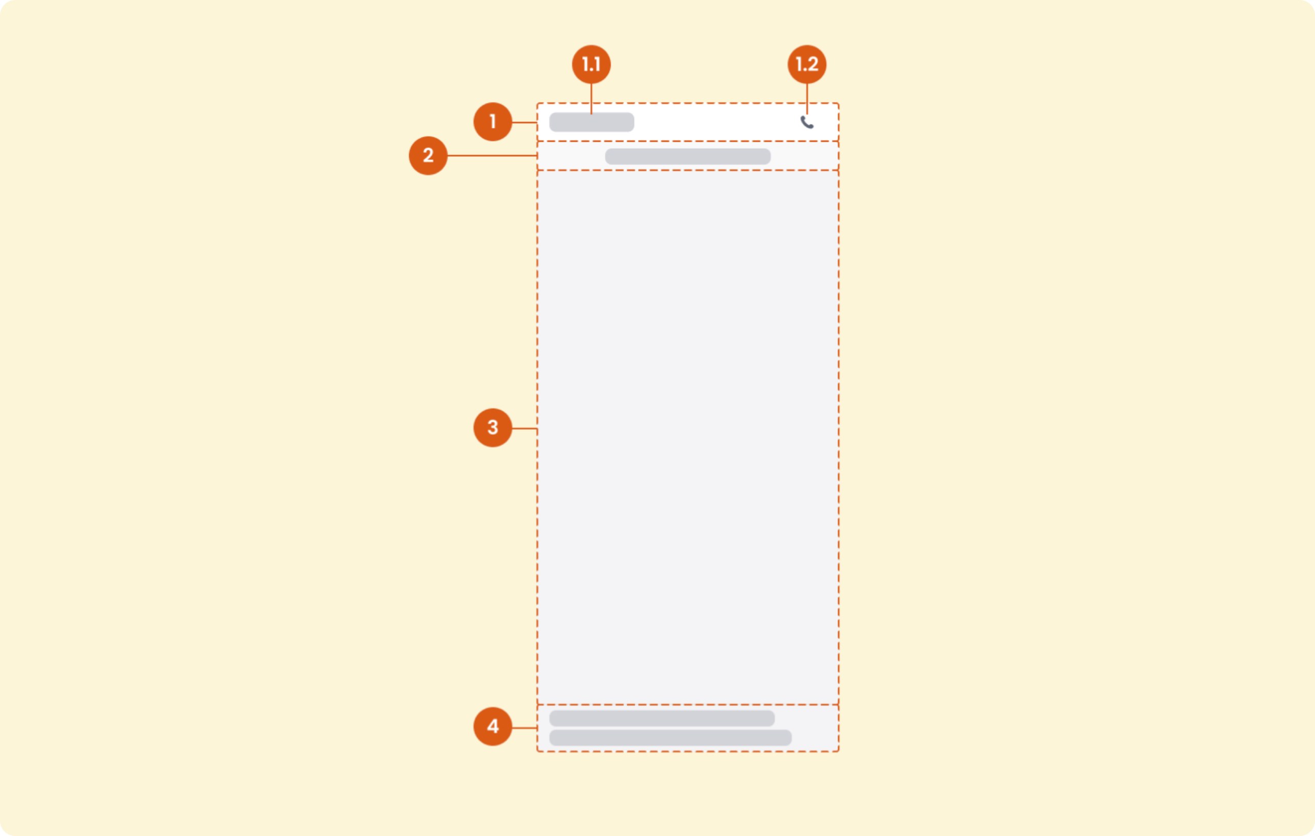 a skeleton view indicating four UI elements