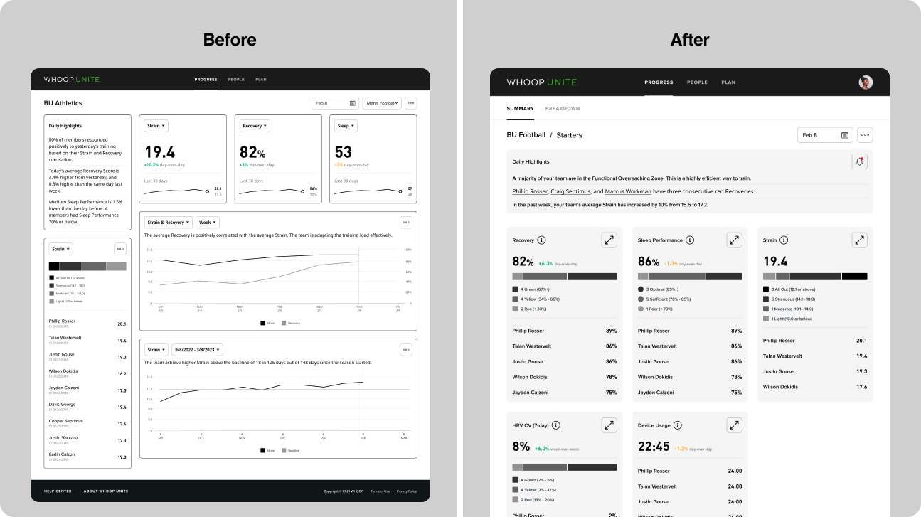 before and after comparison on the data card design