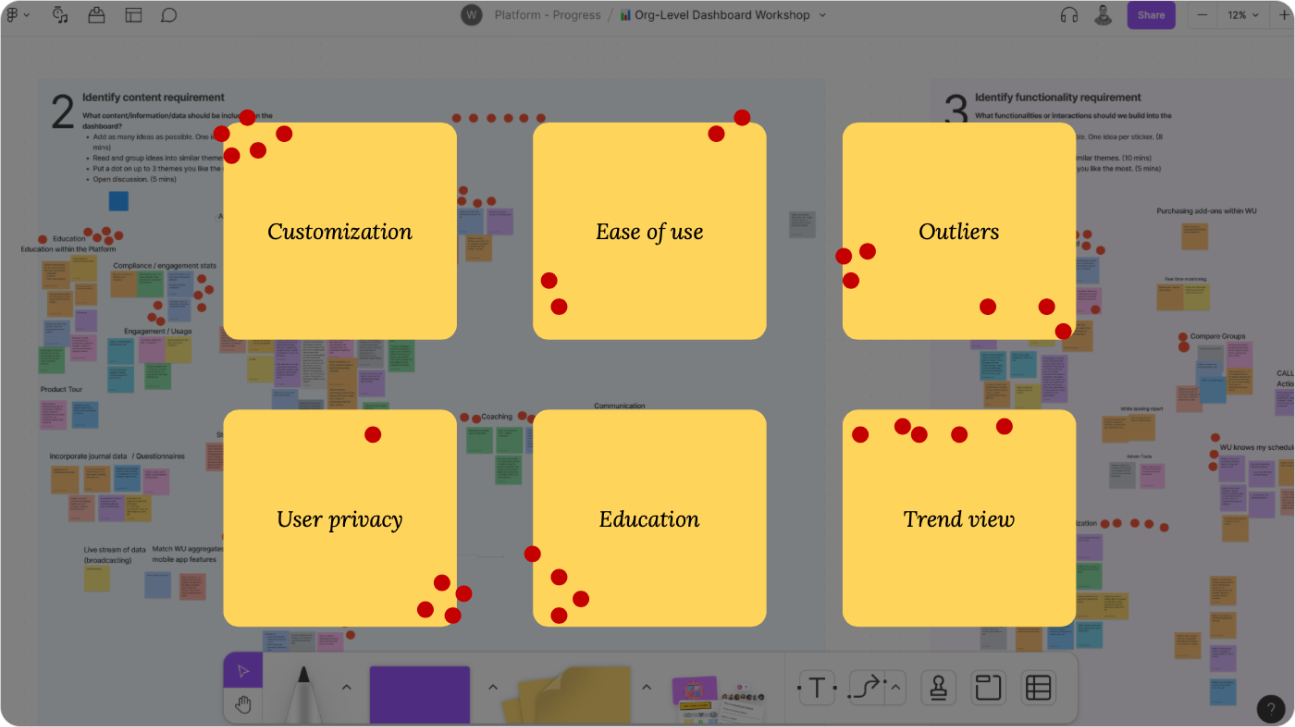 clusters of sticker notes on a virtual whiteboard